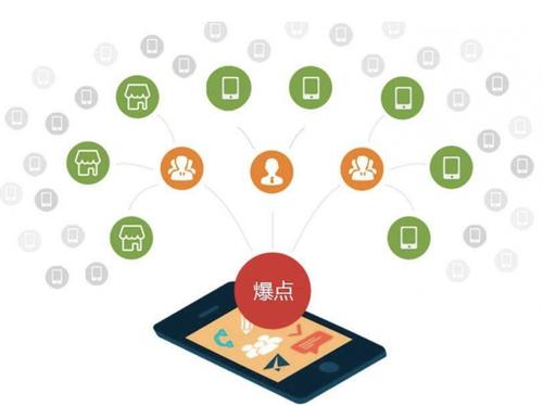 伊宁市为什么越来越多的企业通过软文营销来引流